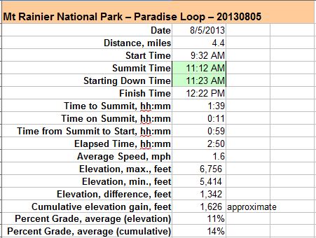 48-hike_profile-Paradise_loop