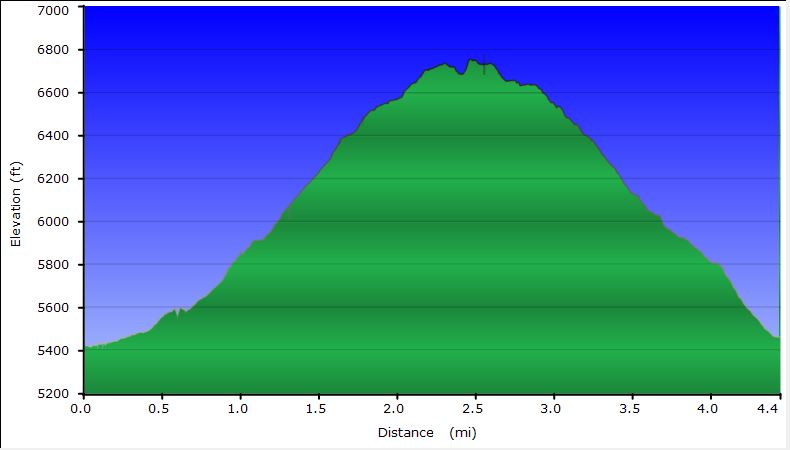 49-hike_specs-Paradise_loop