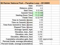 48-hike_profile-Paradise_loop