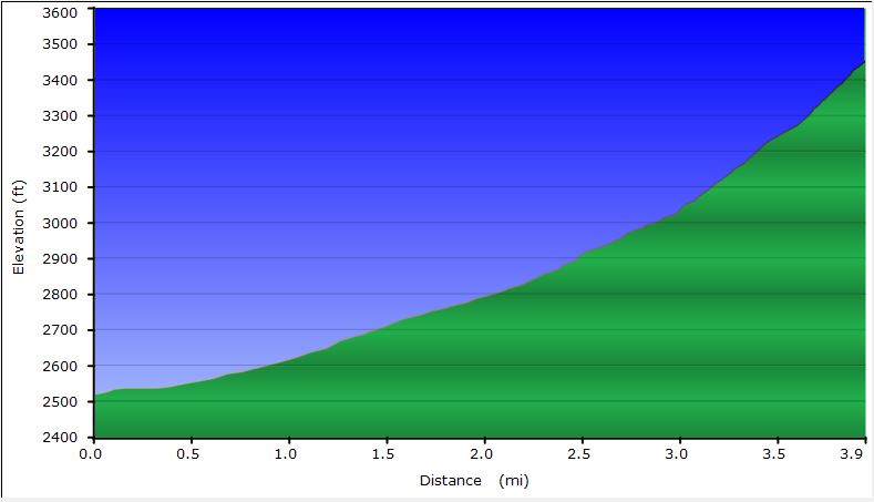 72-Antenna_Canyon_rappel_dirt_road-profile