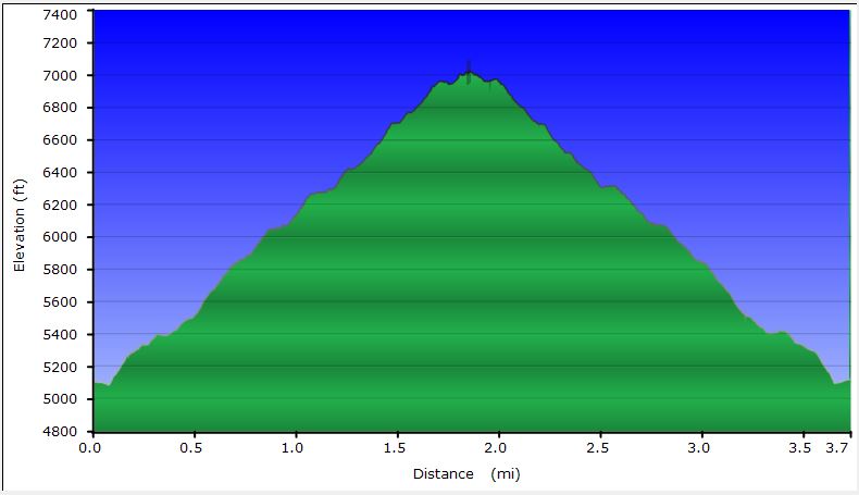 54-hike_profile