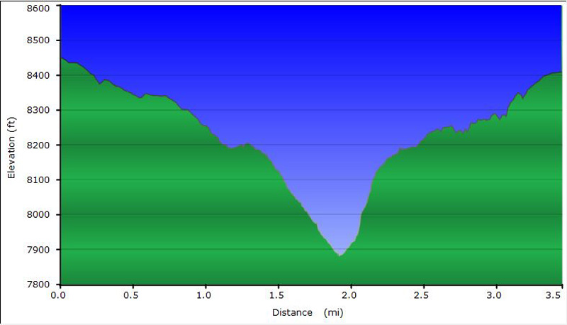 38-hike_profile