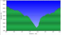 38-hike_profile