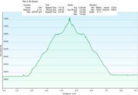 117-hike_profile_and_specs