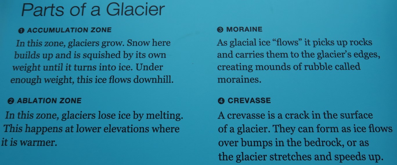 148-Interpretive_Sign-Parts_of_a_Glacier