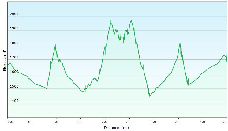 56-hike_profile