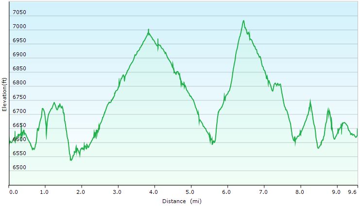 82-hike_profile