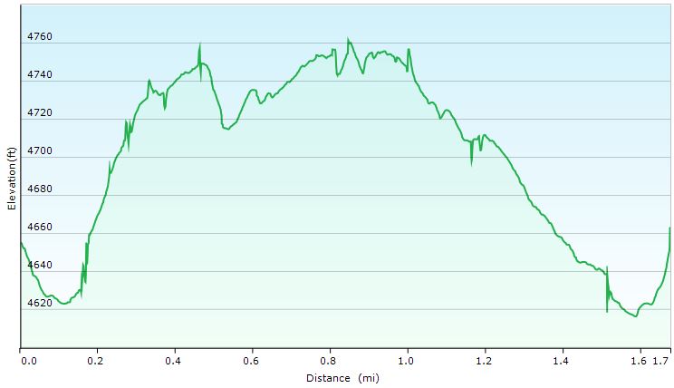 17-hike_profile