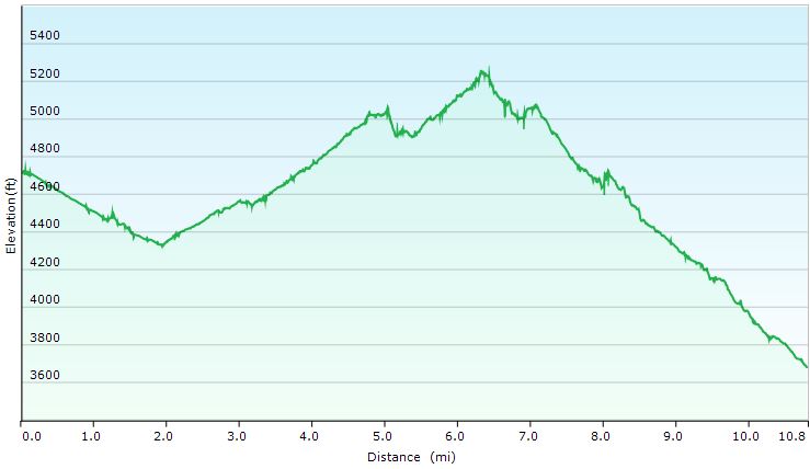 52-hike_profile